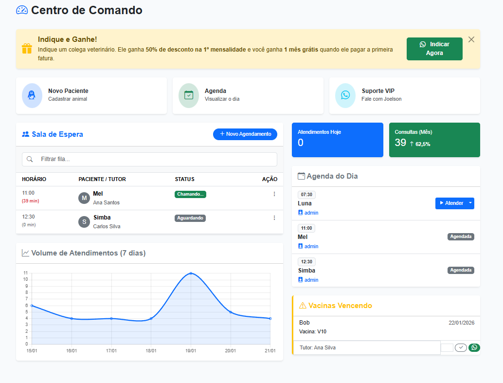 Dashboard Agiliza.vet
